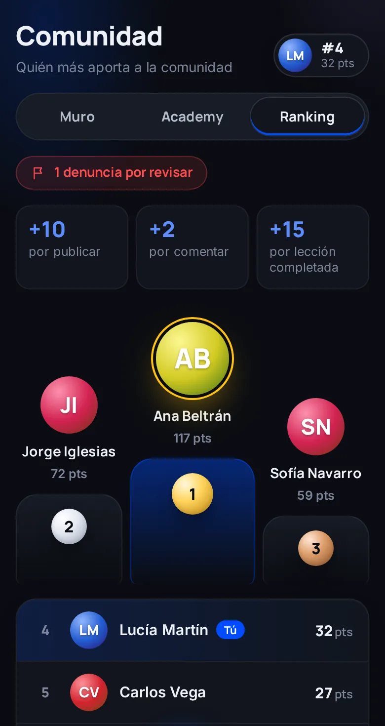 Captura en el móvil: Ranking por aportar